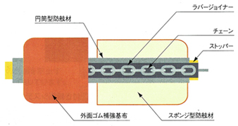 ジョインフロート 構造図