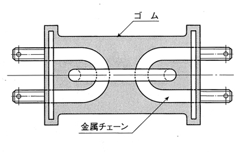 ジョインターS型(連結部) 構造図