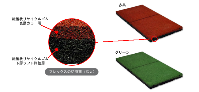 セイフティタイル 構造図