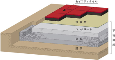 施工断面概要図(参考)