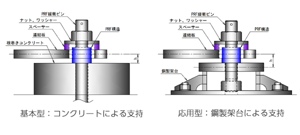 緩衝ピン 寸法図