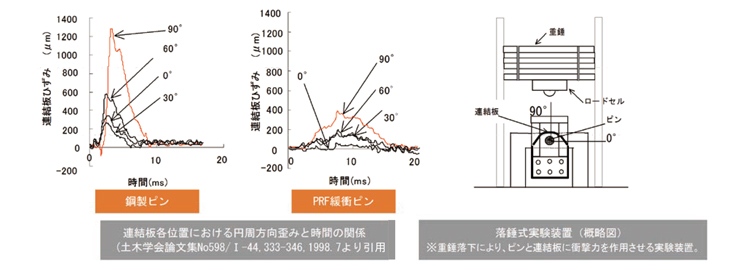 緩衝ピン 寸法図