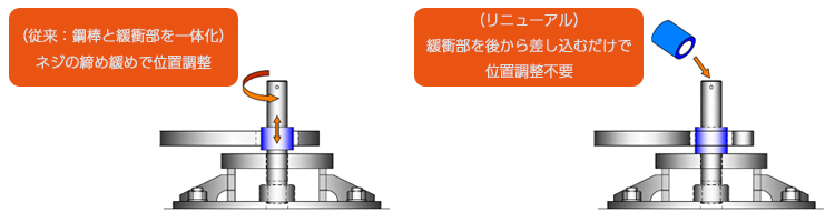 緩衝ピン 寸法図