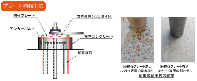 緩衝ピン 寸法図