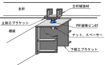 PRF緩衝ピンBT