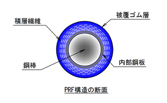 PRF緩衝ピンBT