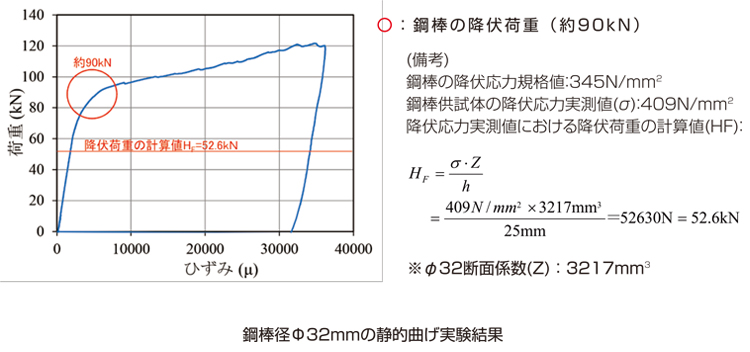縦型緩衝ピン 寸法図