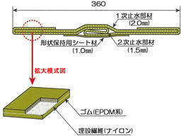 製品断面図