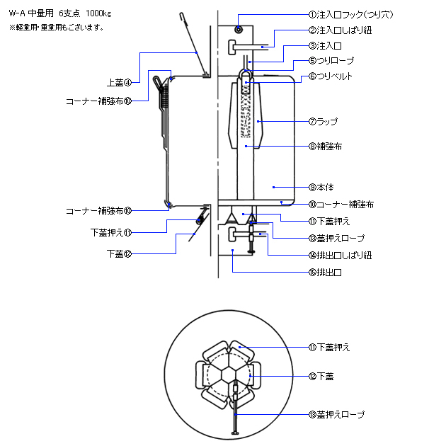 ゴム製エスコン(ランニング1種)一般タイプ 部分名称