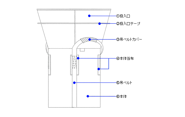 耐候性大型土のう