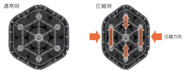 通常時と圧縮時のユニットの様子