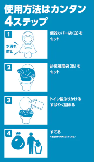使用方法は簡単4ステップ