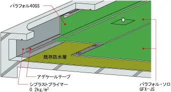 施工時の模式図