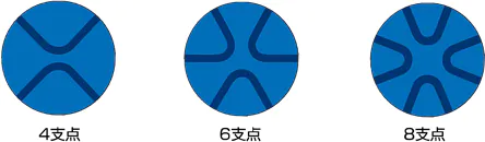 つりベルトが本体に対しどのようについているのかを表した、4支点、6支点、8支点の3種類の図。それぞれ、支点は本体を等間隔に取り囲むように配置されている。