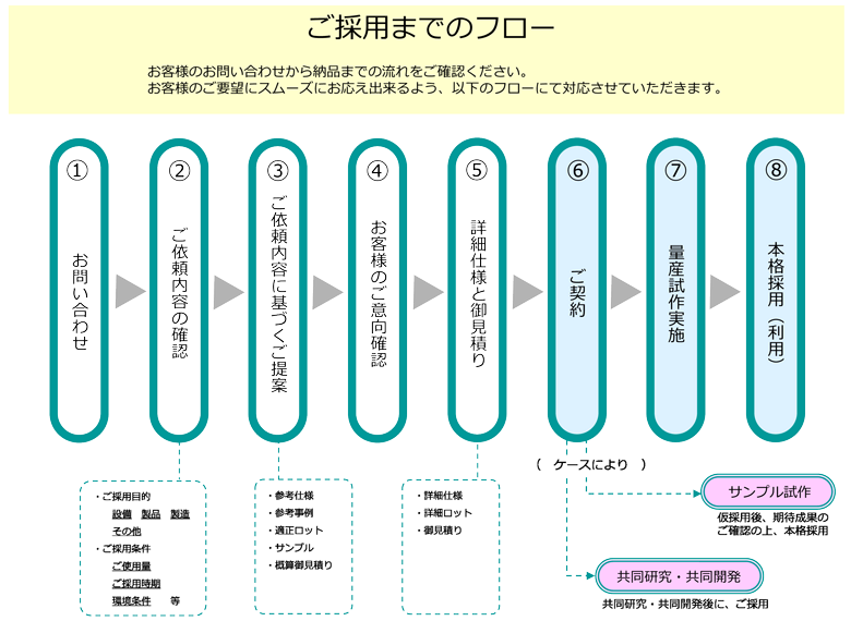 saiyou.webp