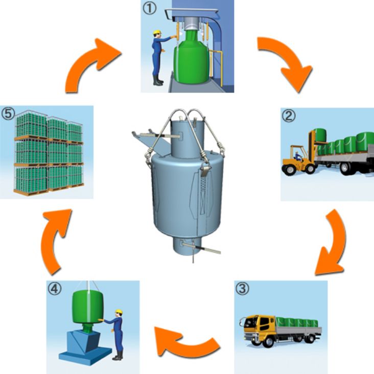 Running System