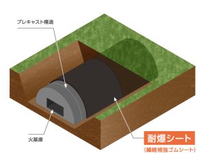 【新商品】 浮体式桟橋