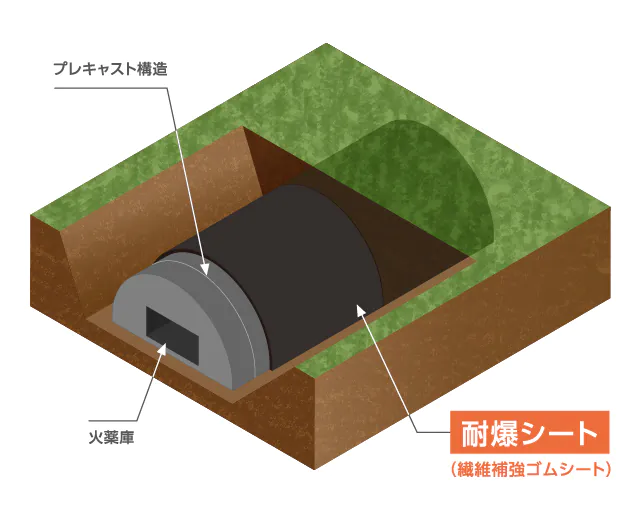 耐爆シート