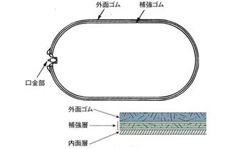 空気式防舷材 構造図