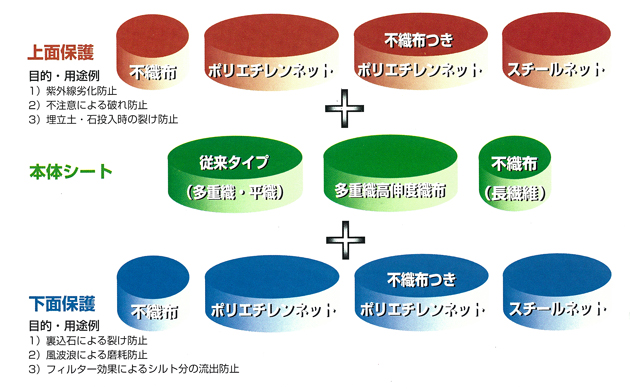 透水性土木シート