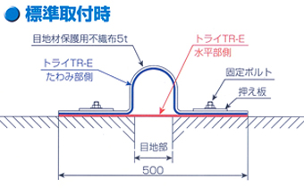 ケーソン追従タイプ 標準取付時