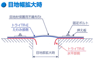 ケーソン追従タイプ 目地幅拡大時