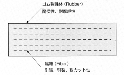 ケーソン対応吸出防止目地板 RF型目地材 断面構造図
