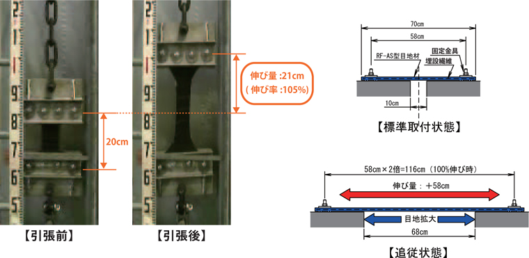 高伸度タイプの追従性能