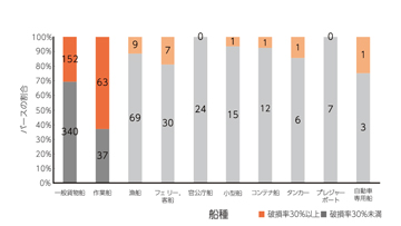 船舶の種類