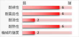 EPDM:エチレンプロピレンゴム(Ethylene-Propylene-Diene-Terpolymer Rubber)
