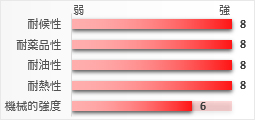 FKM:フッ素ゴム(Fluorine-Containing Rubber)