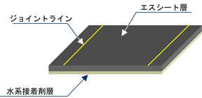 エスシート エコADの断面構成