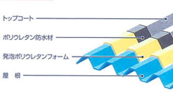 イソタンシステムの構造