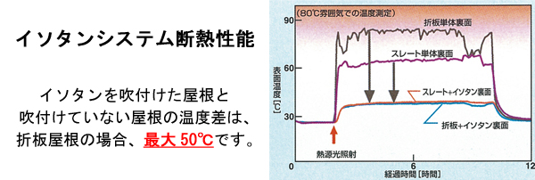 断熱性能試験