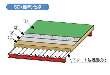 SD(標準)仕様