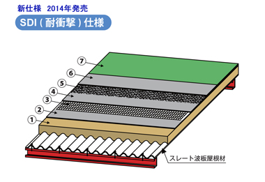 SDI(耐衝撃)仕様