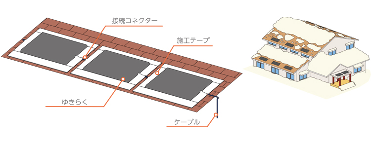 屋根への取り付けイメージ