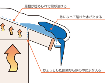 すが漏れ解説図