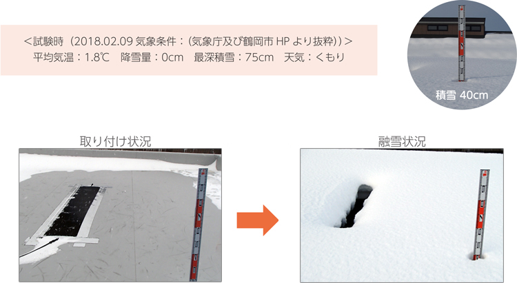 実証評価