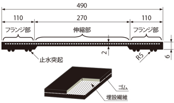 RNジョイント(RN-JF型)