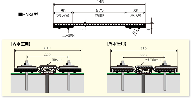 標準設置構造