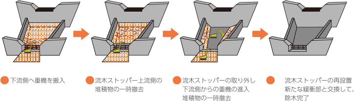 適用範囲