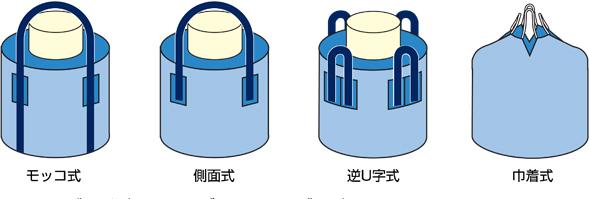吊り方式