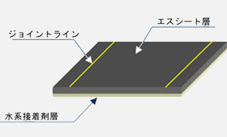 接着剤付き合成高分子系ルーフィングシート