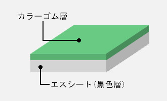 仕上げ塗装の要らないカラー防水シート