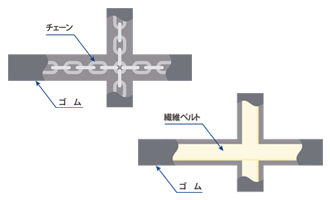 漁船の潜り込み防止ネット