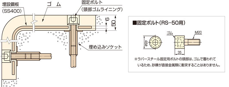 断面構造：RS-C50の例