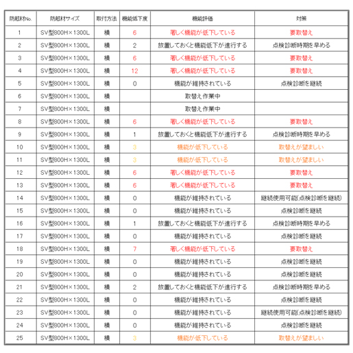 全体点検表