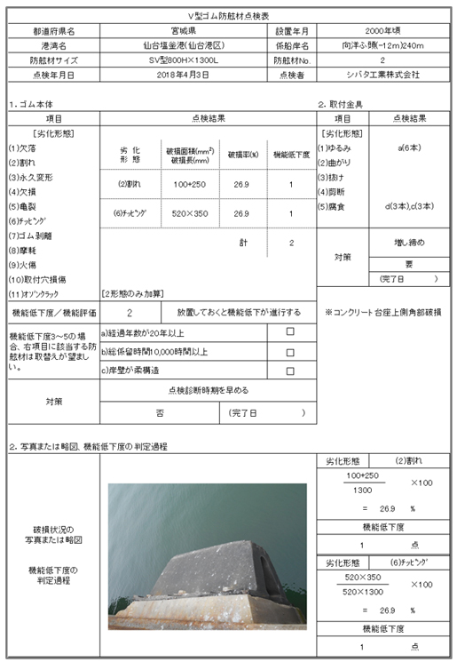 個別点検表