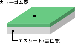 エスシートCW 構成図